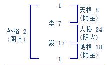 1518测公司名字打分免费测试品宜多（免费名字测试打分100分）