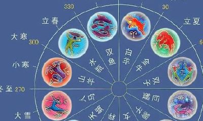 太阳星座和月亮（上升星座最聪明的星座）