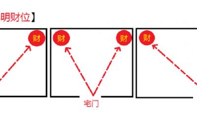 主人房放什么摆件旺财（旺财风水摆件）