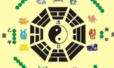 12生肖顺序排列（12生肖对应时间表）