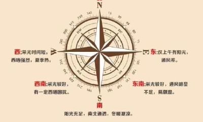看风水龙脉在哪个方向（教你五行八卦看风水）