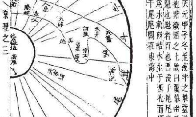 星盘古典和现代的区别（占星看古典还是现代）