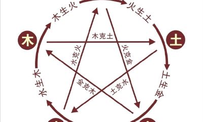 五行为什么相克相生（五行相克是什么意思）