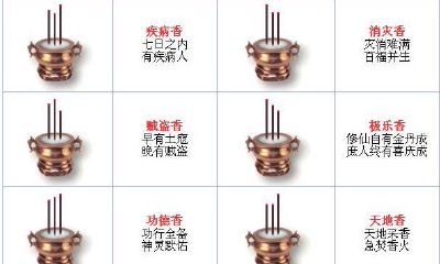 从香火形态预测吉凶（最灵的看香火吉凶图解）