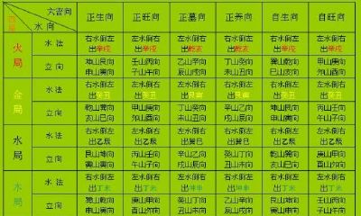 风水龙虎排衙图解（天蝎座女生性格脾气爱情缺点）