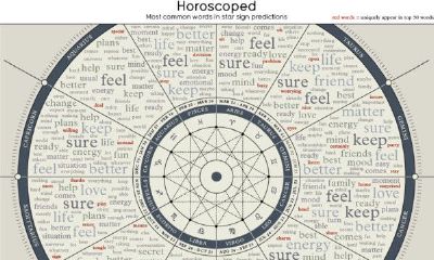 如何学好占星学（占星学有哪些）