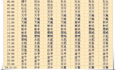 9月7号处女座上升星座是什么（太阳星座和上升星座）