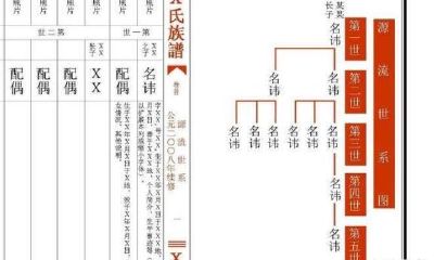 起名按家谱起好吗（现在还有没有必要按辈分取名）