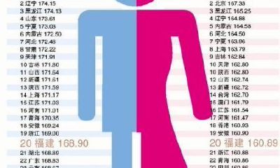 男女怎么配对（男女生生日配对）