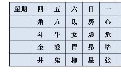 如何算值日星宿关系（28星宿值日怎样算）