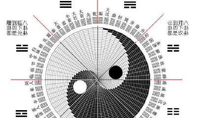 易经24卦与63卦有什么关系吗（周易第63卦水火卦详解）