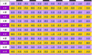 万年历的二十八星宿是什么意思（最准二十八星宿吉凶）