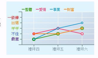 本周天蝎座身体运势（天秤座今日运势）