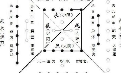 时间对应五行属性（五行相生相克）