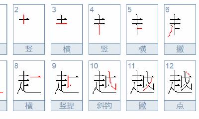 越这个字在五行中属什么（五行缺火的男孩名字大全）