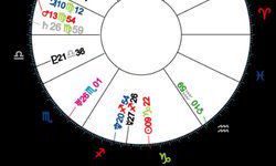 占星12宫位图（星盘12宫代表什么）