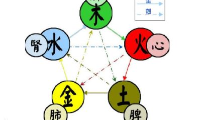 月在五行中属什么（五行属水的字大全）