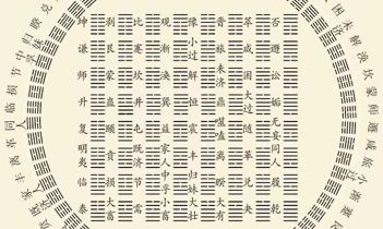 六十四卦图解卦象（易经64卦详解）