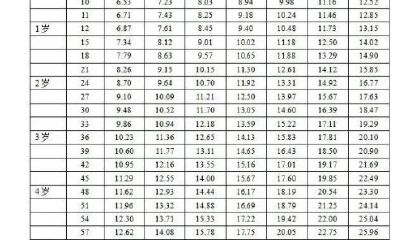 2023男女身高最佳配对表（男女身高体重最佳配对表图）