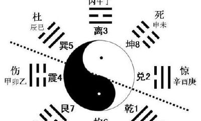 后天八卦所对应的五行属性（天干五行属性）