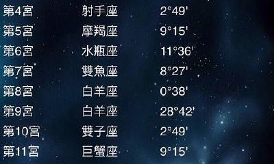 双子座的度数（双子座的星座度数）