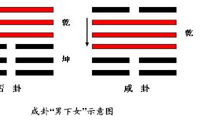 周易咸卦彖传（周易贲卦彖词）