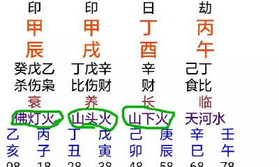 纳音五行与正五行（五行纳音是什么意思）