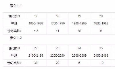 日柱干支计算法（日柱干支纳音什么意思）