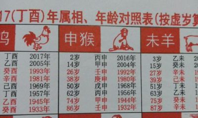 属猴子是哪一年的（属马是哪一年的）
