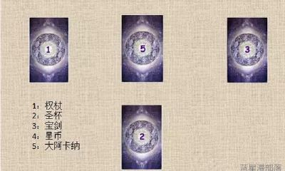 塔罗命运牌阵（塔罗牌整体运势牌阵）