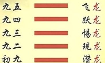 周易哪些卦有文言传（易经中最好的卦是哪个）