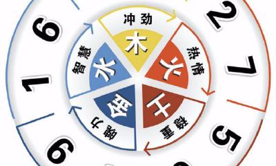 换手机号码转运（手机号码能使人转运吗）