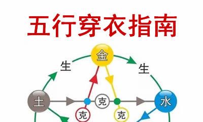 2021年6月4日五行穿衣旺运指南：揭秘穿什么颜色衣服最能招来幸运！