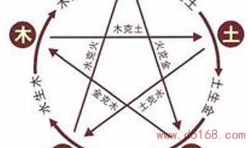 五行穿衣指南：2022年9月19日当日建议穿着的最佳颜色以及何种元素属性下的衣着搭配魔法